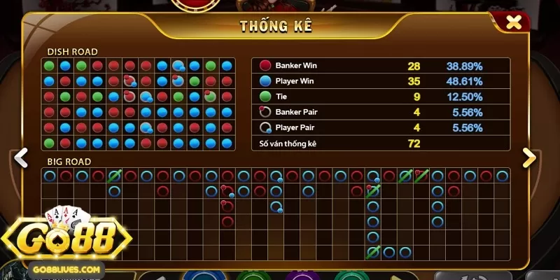 Tiêu chí đánh giá để tải game bài đổi thưởng tặng vốn